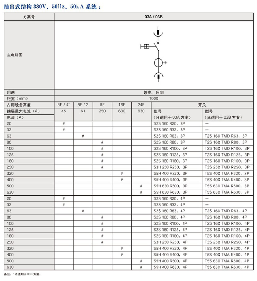 MNS型低壓抽出式開關(guān)柜(圖4)