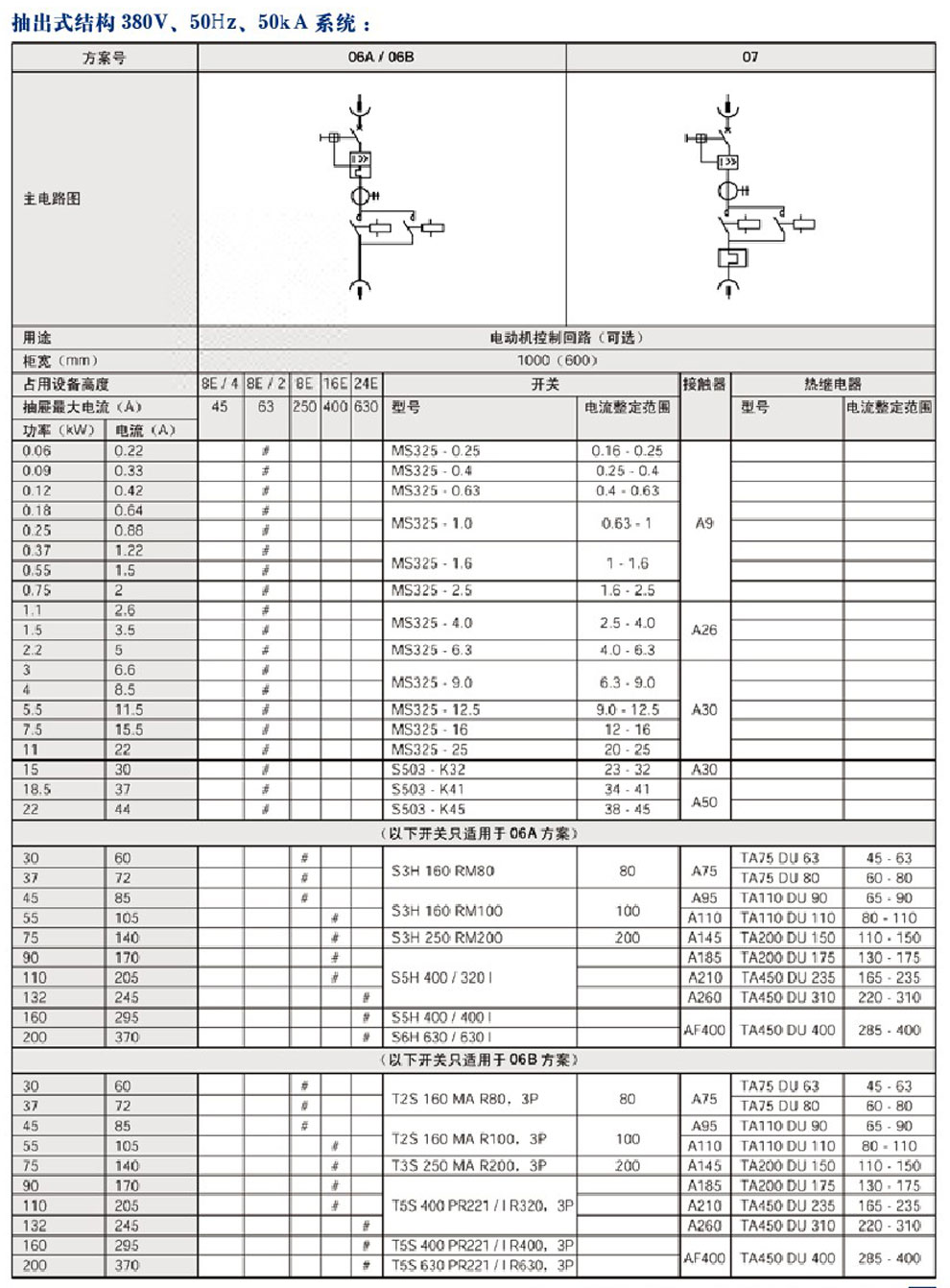 MNS型低壓抽出式開關(guān)柜(圖6)