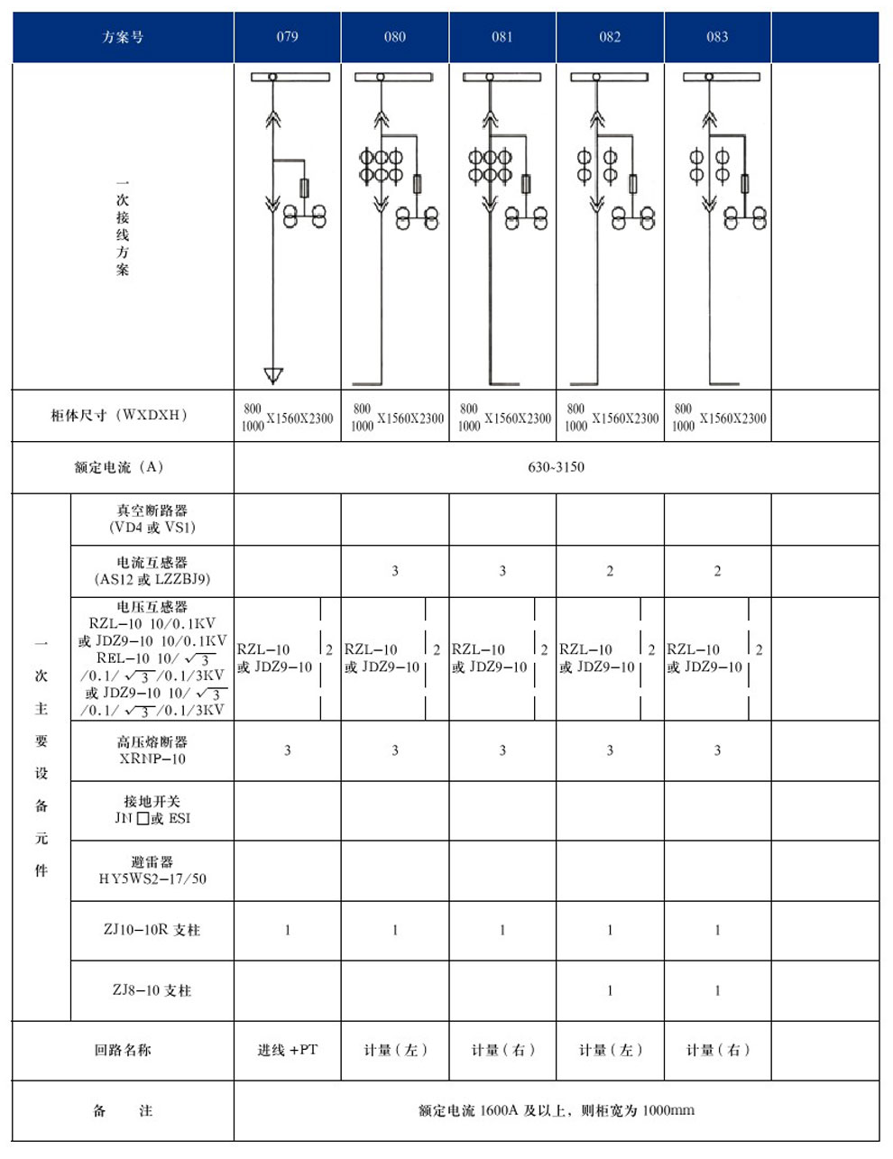 KYN28A-12(GZS1)型戶內(nèi)金屬鎧裝抽出式開關(guān)設(shè)備(圖17)