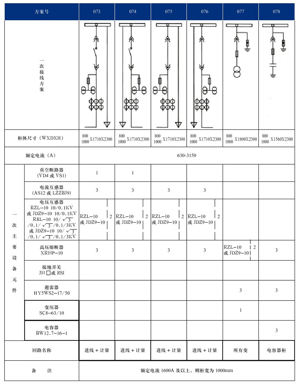 KYN28A-12(GZS1)型戶內(nèi)金屬鎧裝抽出式開關(guān)設(shè)備(圖16)