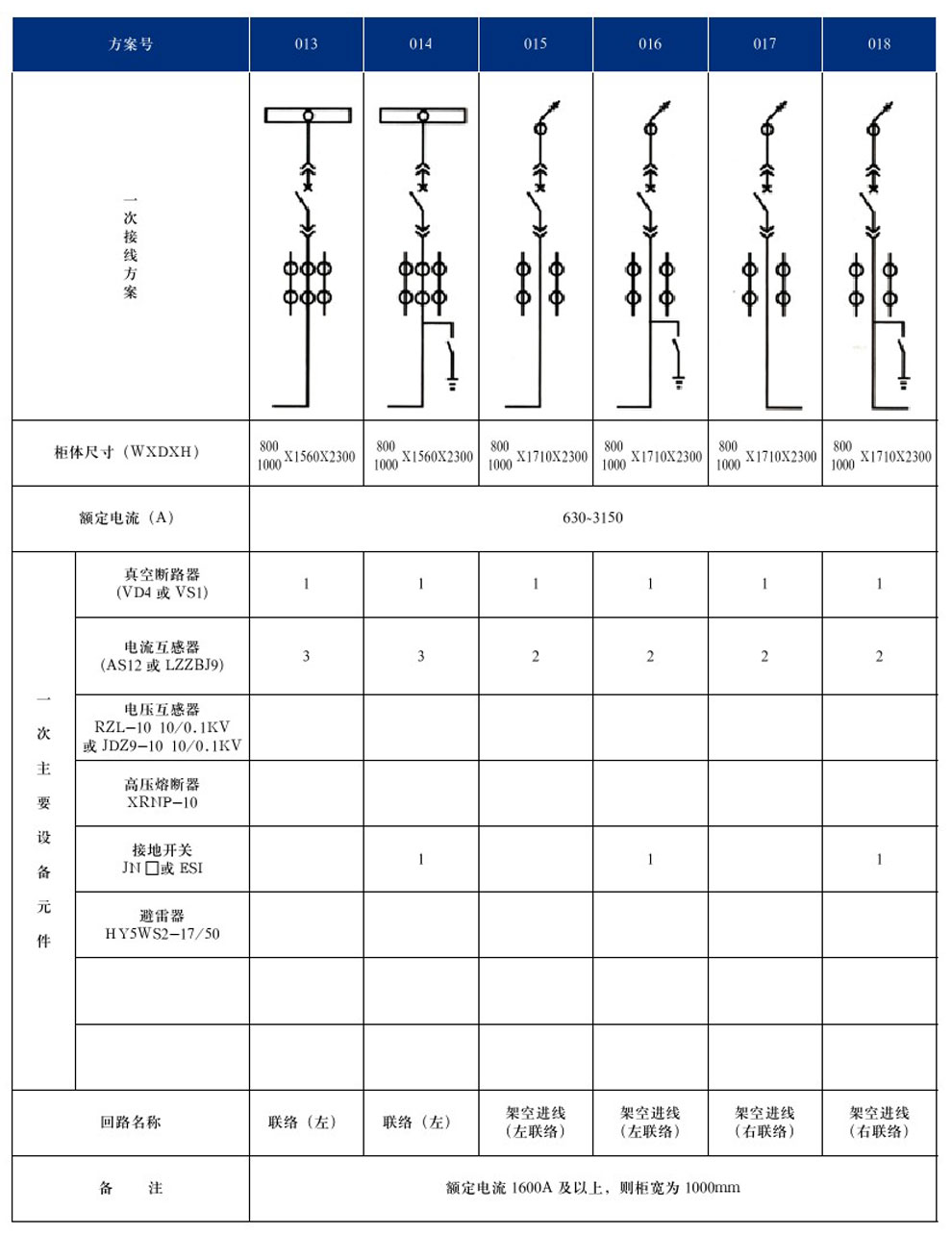 KYN28A-12(GZS1)型戶內(nèi)金屬鎧裝抽出式開關(guān)設(shè)備(圖6)