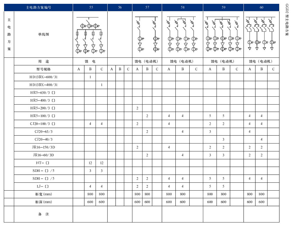 GGD型交流低壓配電柜(圖22)