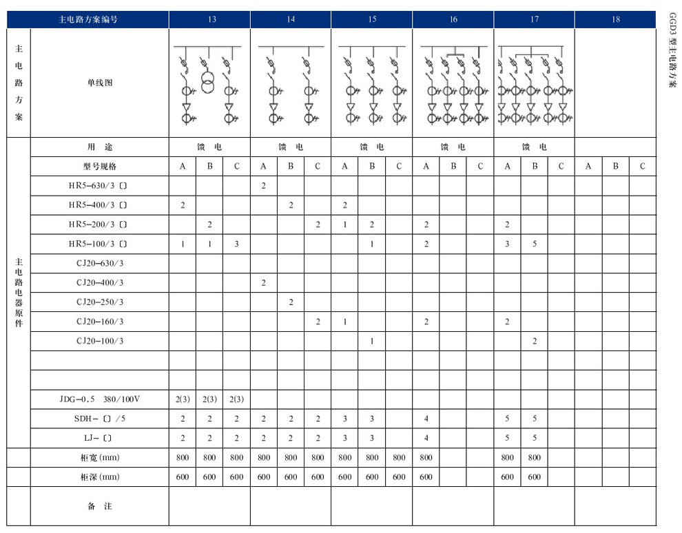 GGD型交流低壓配電柜(圖25)