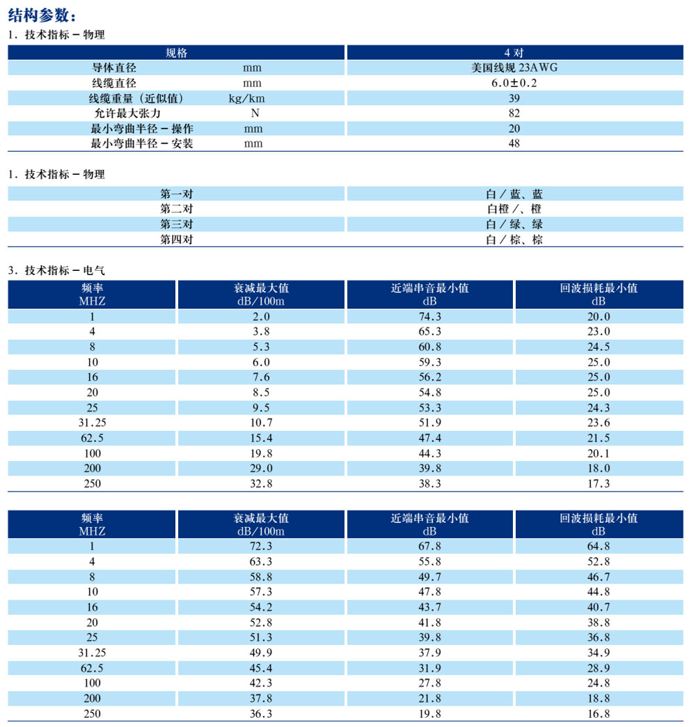 五類、超5類4對非屏蔽局域網(wǎng)數(shù)字通信電纜(圖5)