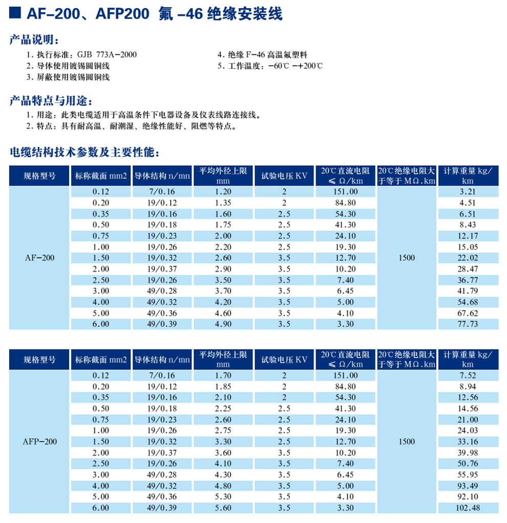 AF-200、AFP200 氟-46絕緣安裝線(圖1)