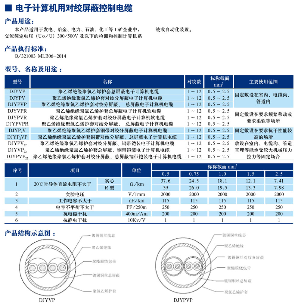 電子計算機用對絞屏蔽控制電纜(圖1)