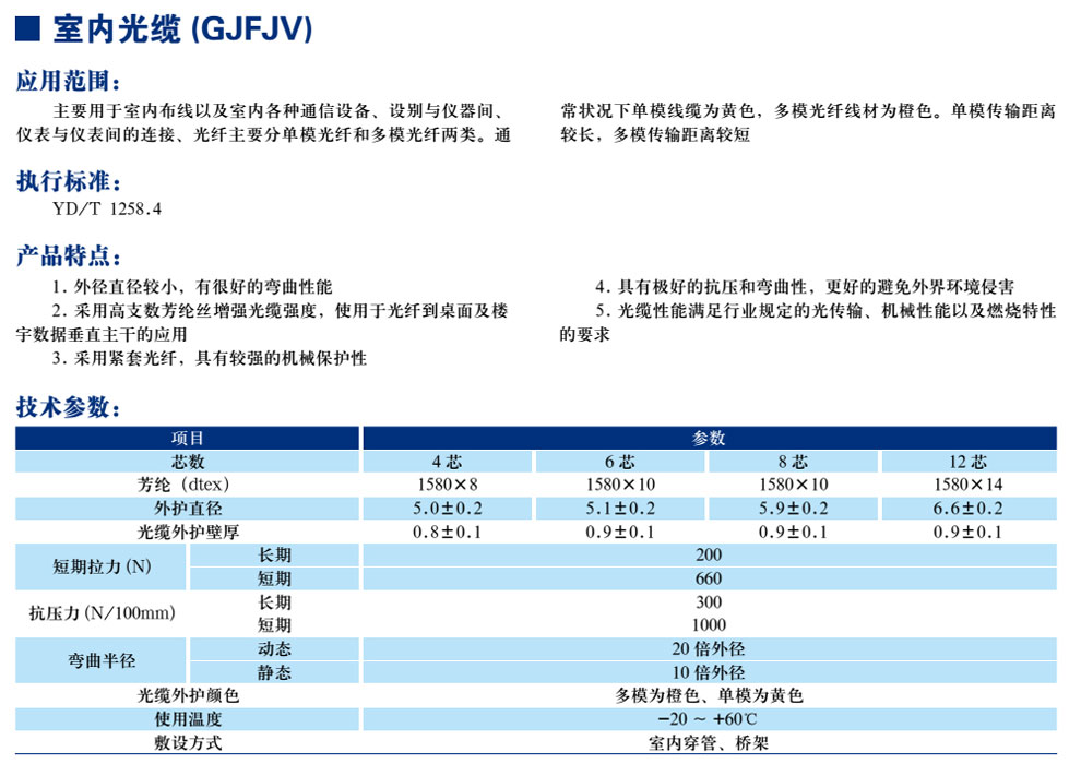 室內(nèi)光纜(GJFJV)(圖1)